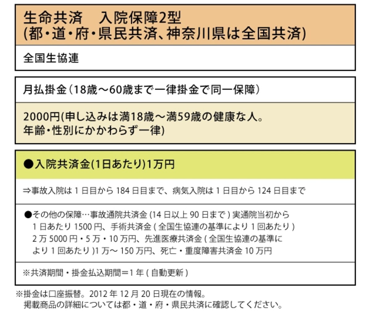 全国生協連「生命共済　入院保障2型」