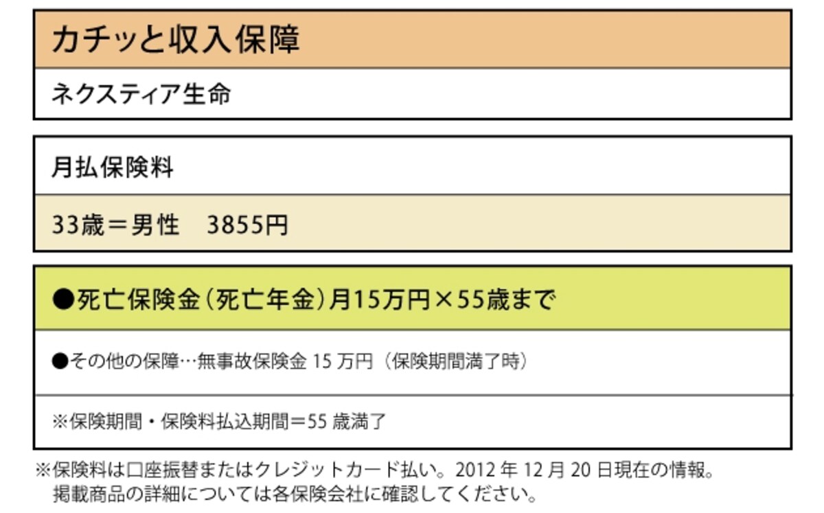 ネクスティア生命「カチッと収入保障」