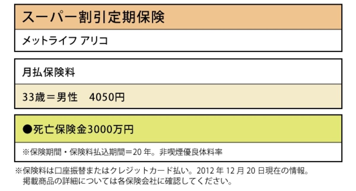 メットライフ アリコ「スーパー割引定期保険」