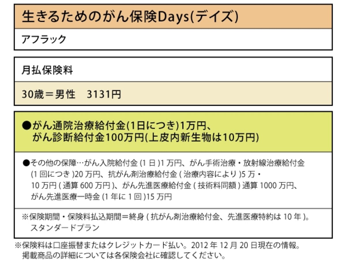 アフラック「生きるためのがん保険Days（デイズ）」