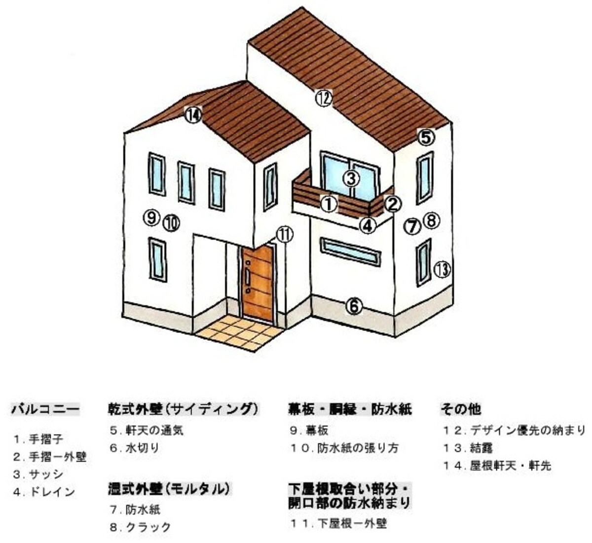 こんなところで雨漏り発生！