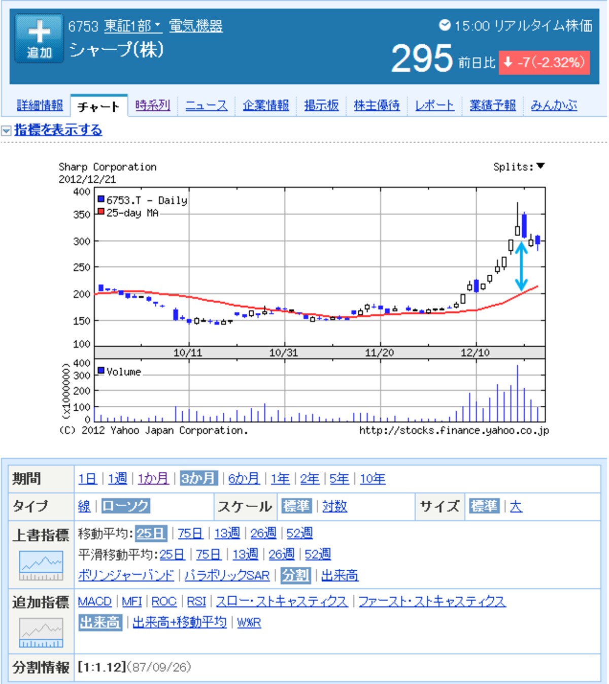 Yahoo!ファイナンス