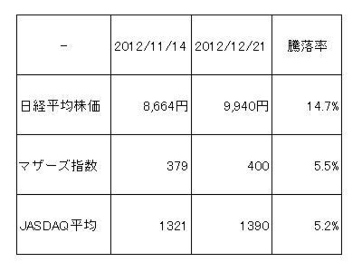 解散決定後の動き