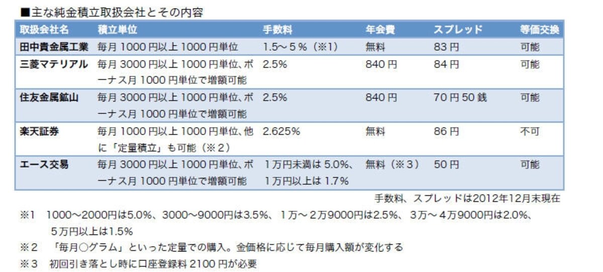 コストも比較して選びたい