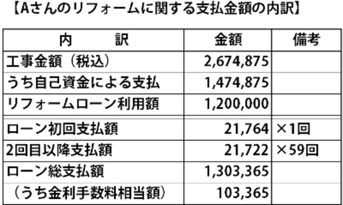 リフォーム支払内訳