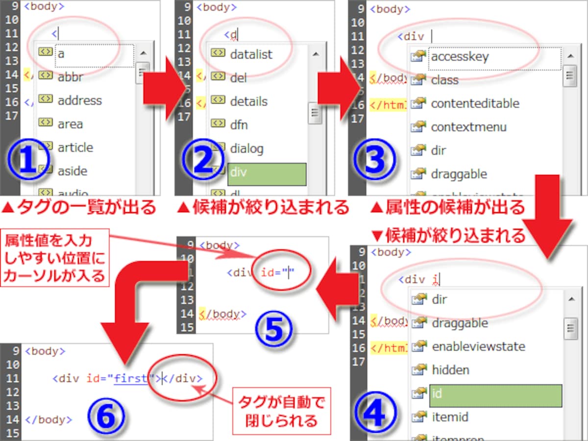 ソース入力の自動補完機能が強力で、HTMLの入力がラク。