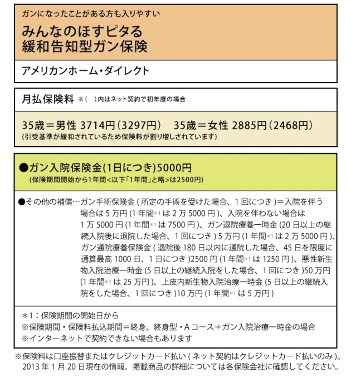 アメリカンホーム・ダイレクト「みんなのほすピタる 緩和告知型ガン保険」