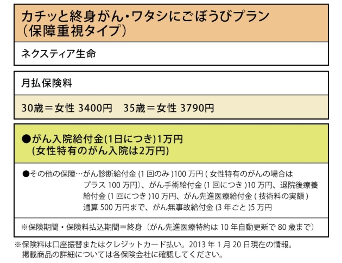 ネクスティア生命「カチッと終身がん・ワタシにごほうびプラン（保障重視タイプ）」