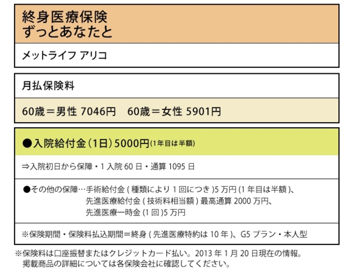 メットライフ アリコ「終身医療保険 ずっとあなたと」
