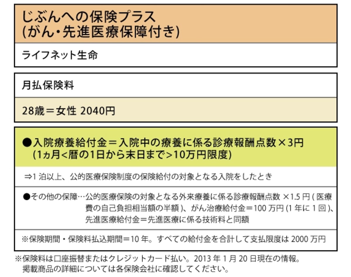 ライフネット生命「じぶんへの保険プラス（がん・先進医療保障付き）」