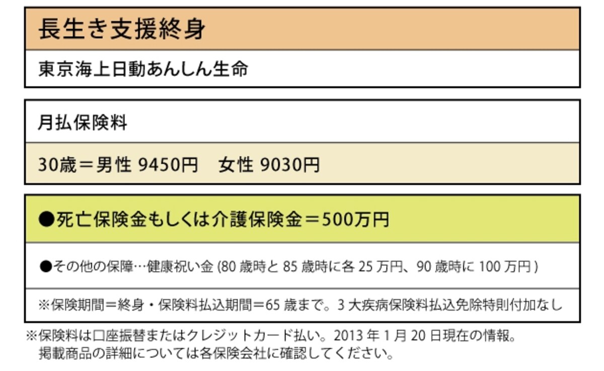 東京海上日動あんしん生命「長生き支援終身」
