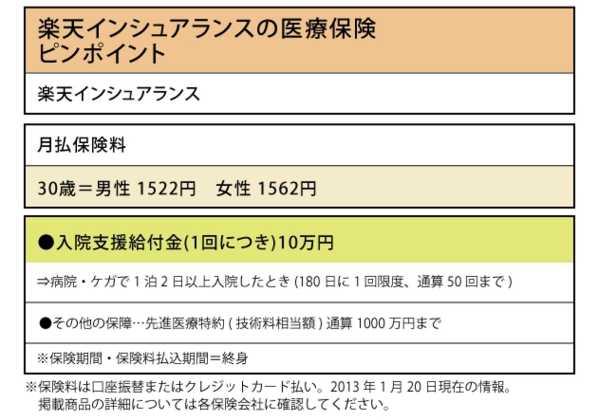 楽天インシュアランス「楽天インシュアランスの医療保険 ピンポイント」