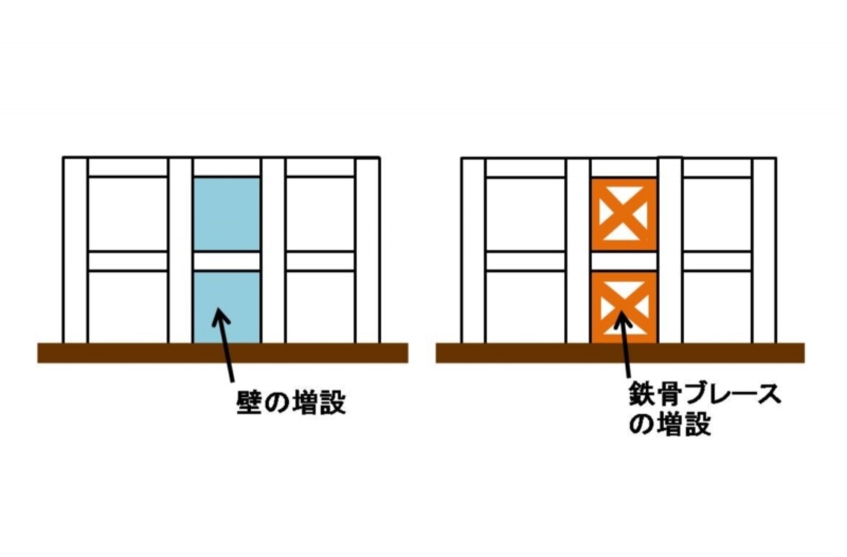 【図1】建物の耐震性を向上させる方法の例