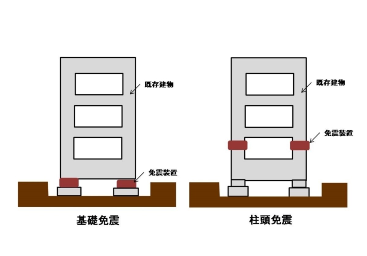 【図3】免震装置を活用する例