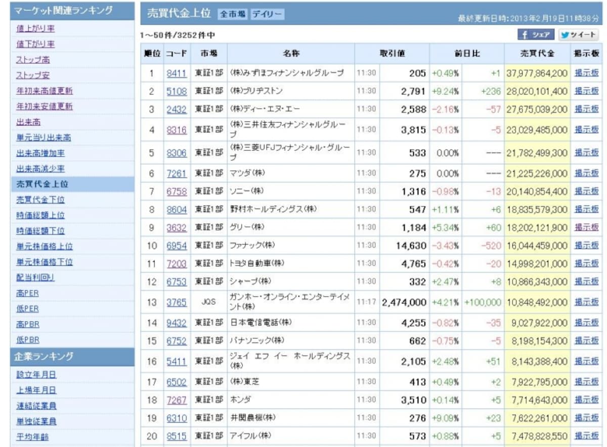 ランキング