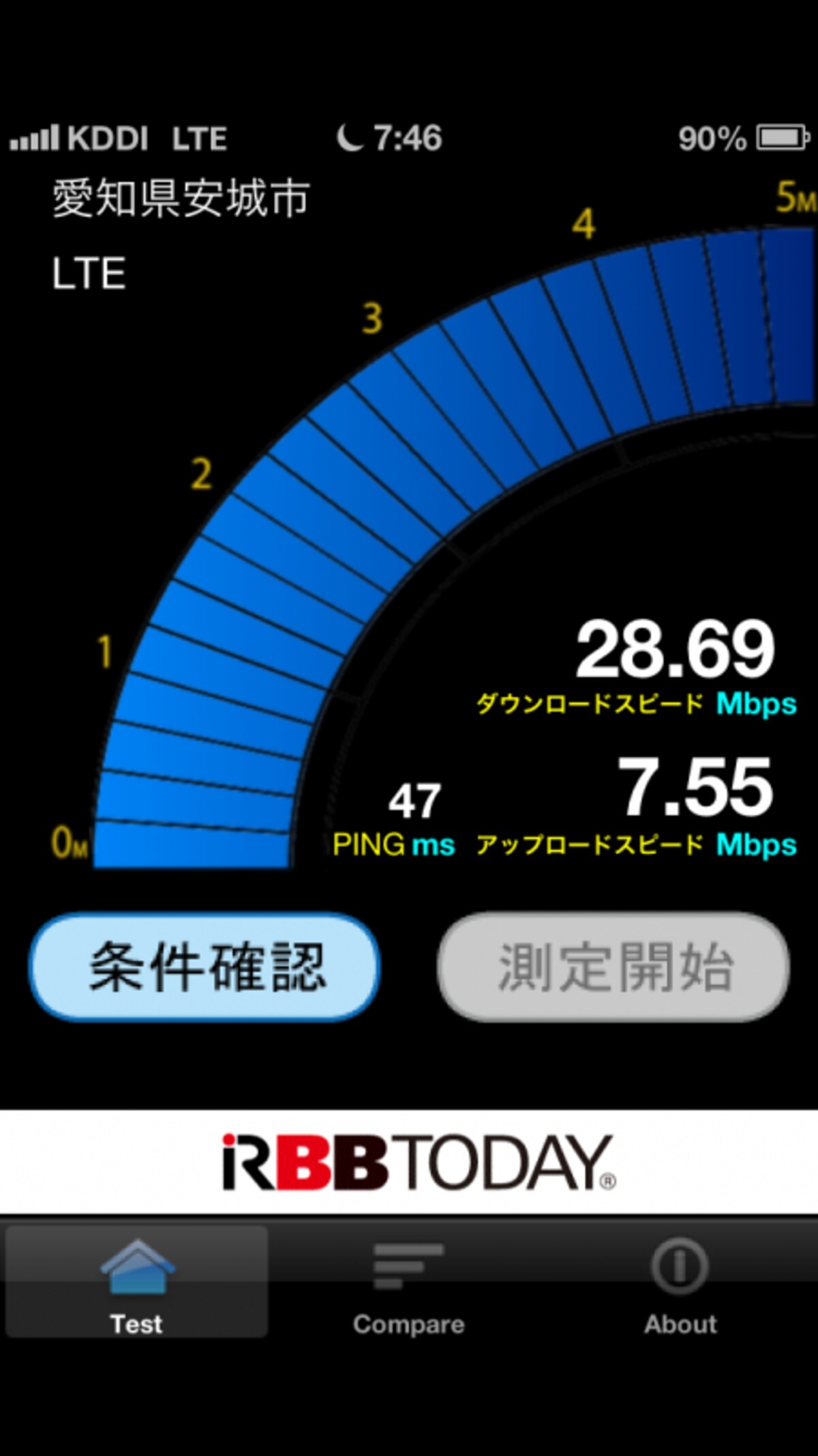 自宅でのLTE回線速度