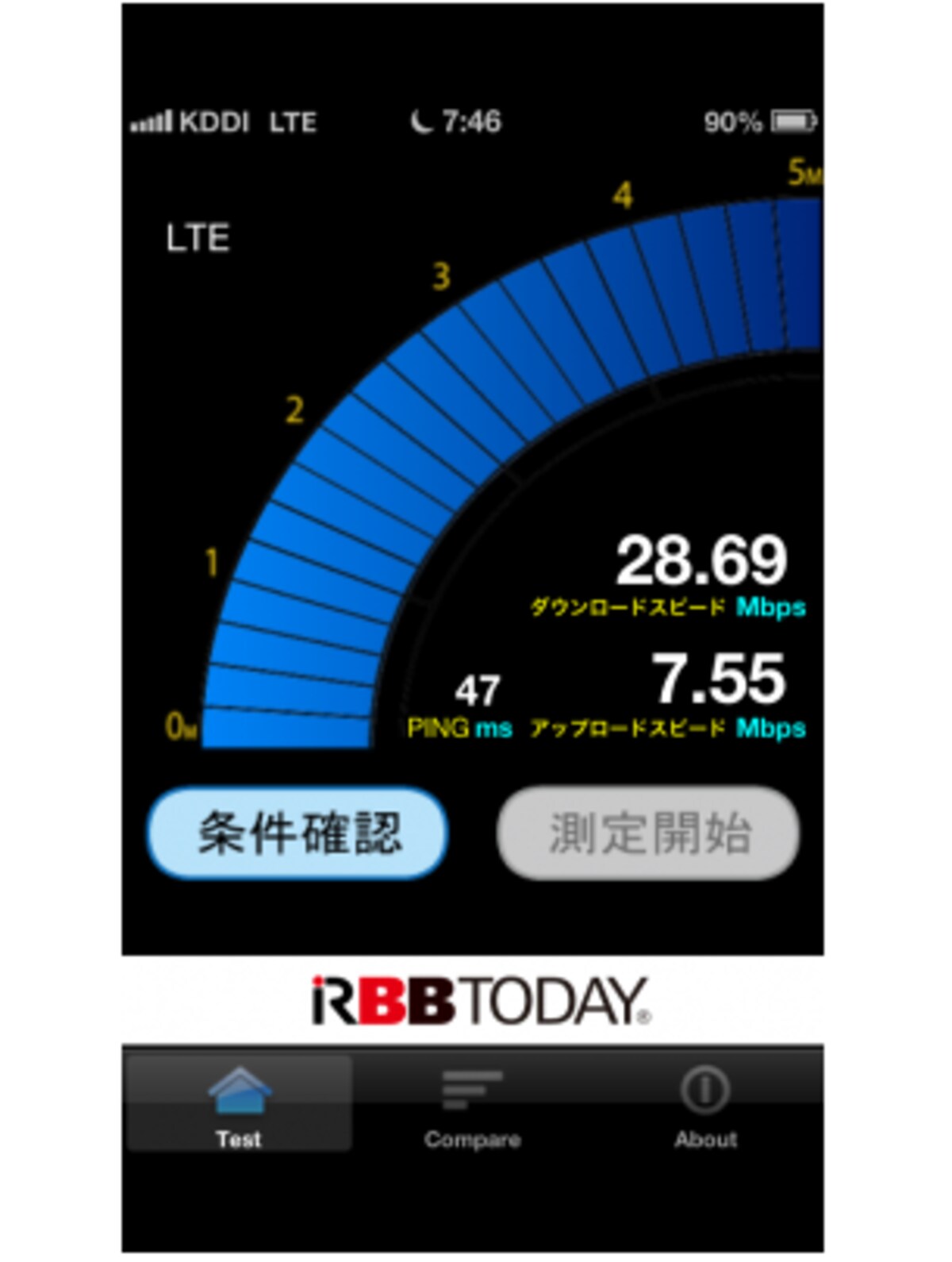 自宅での回線速度