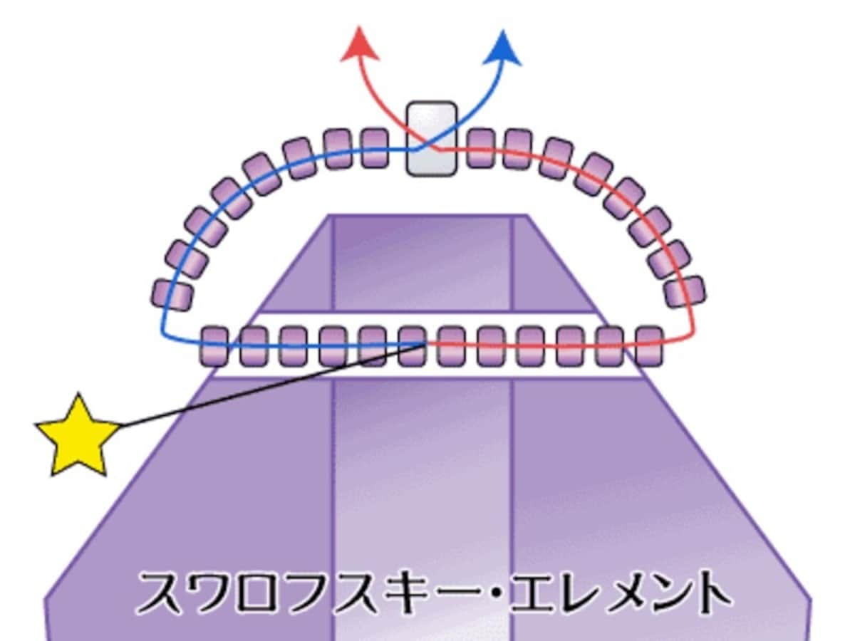 特小ビーズの数はスワロに合わせて調整を