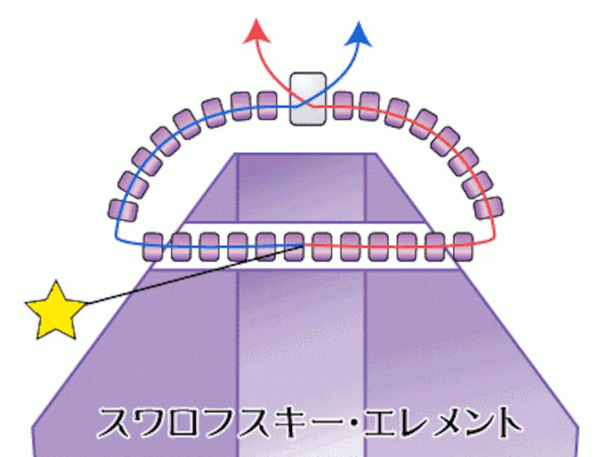 スワロフスキー・エレメントのペンダント