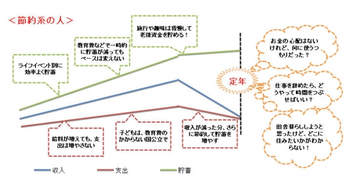 自分の世界を広げておかないと、つまらない老後になるかも