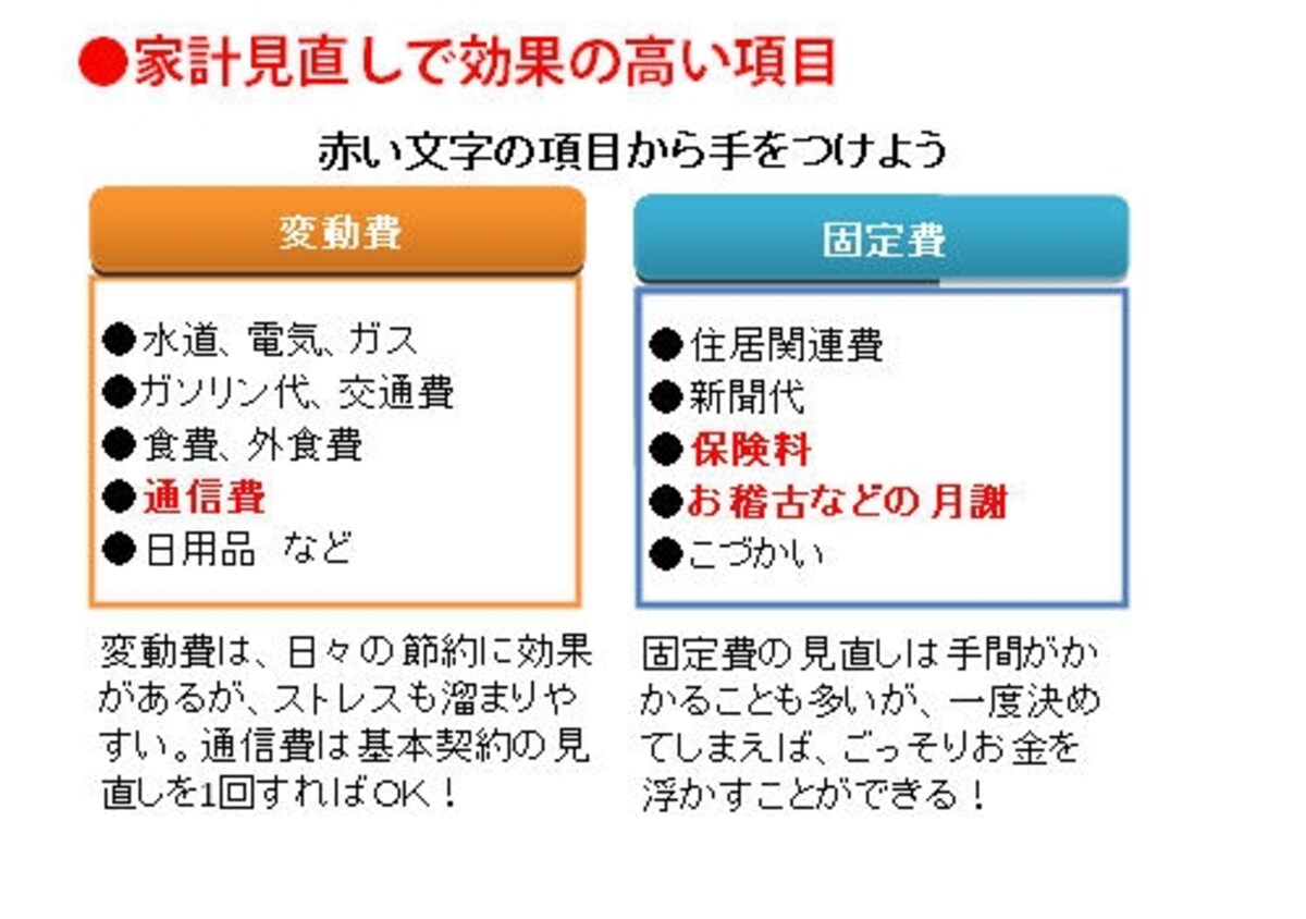 まずは固定費から見直してみよう