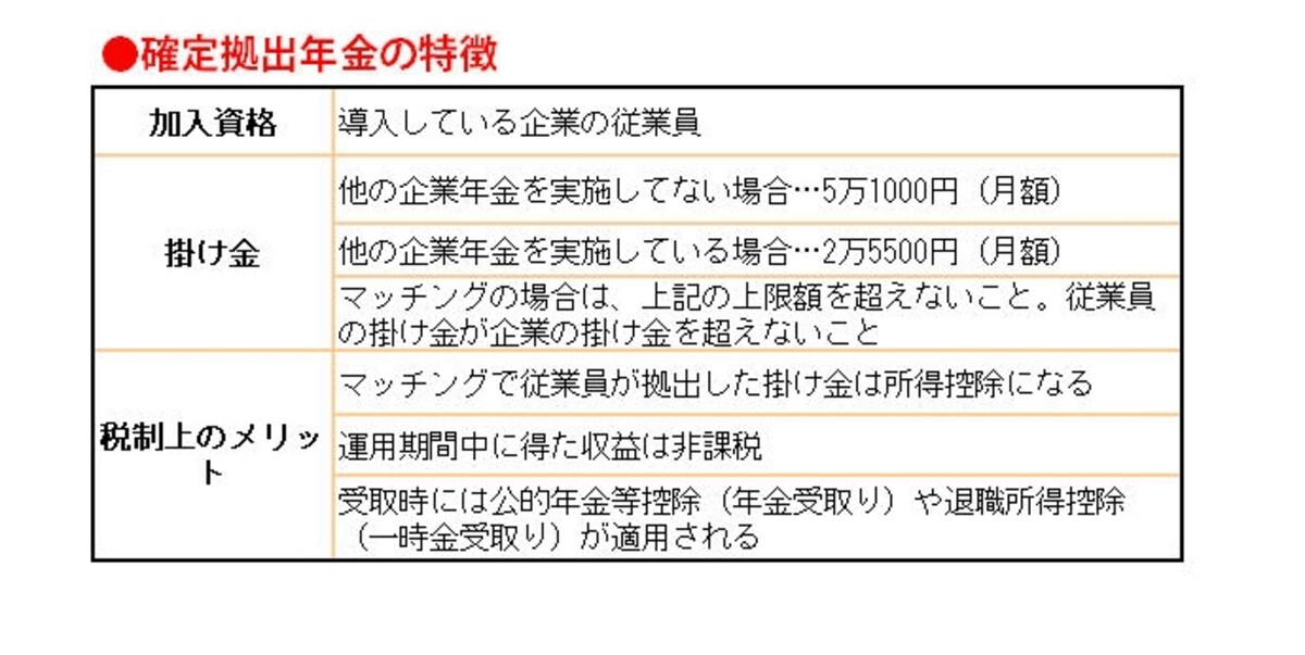 老後資金の使い込みを防げる確定拠出年金