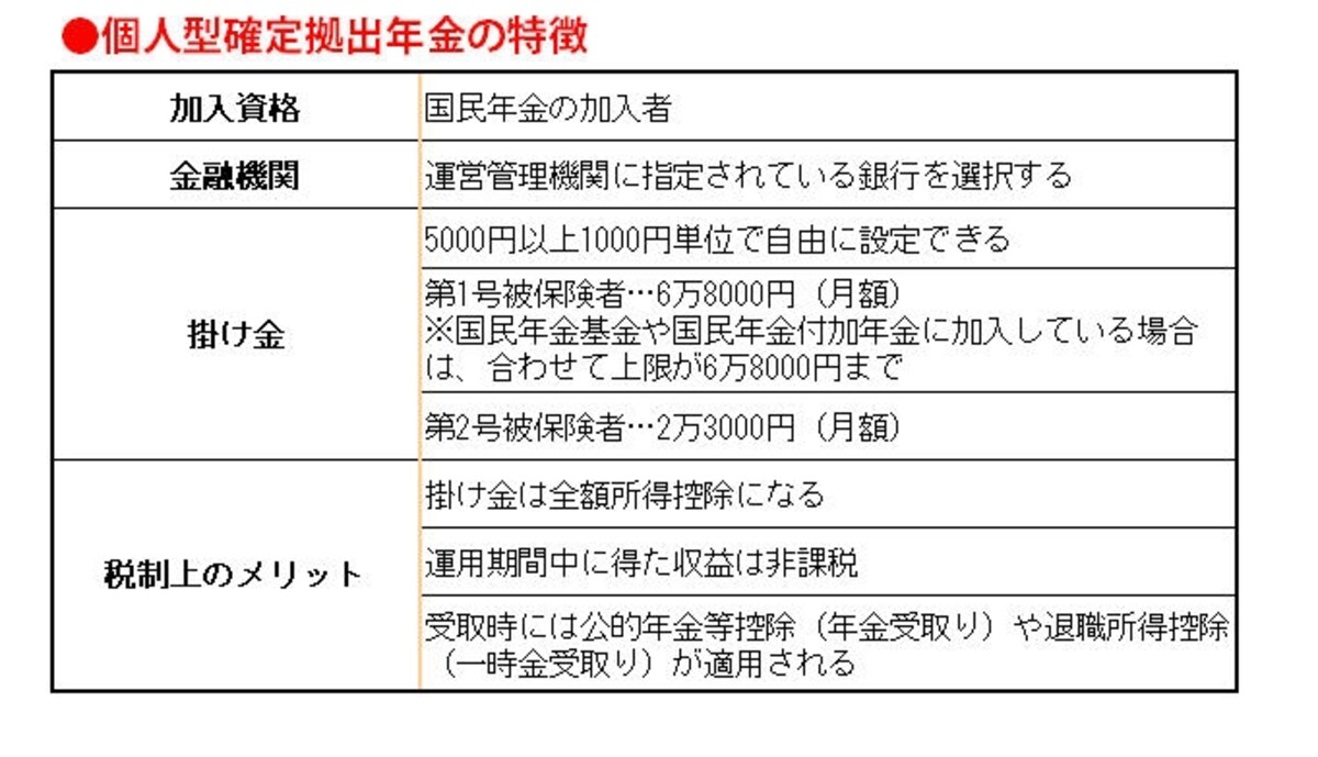 自営業者が使える確定拠出年金の個人型