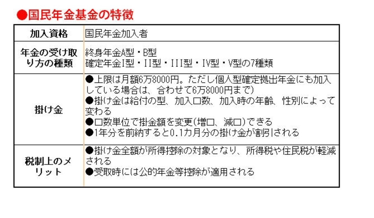 節税にもなる国民年金基金