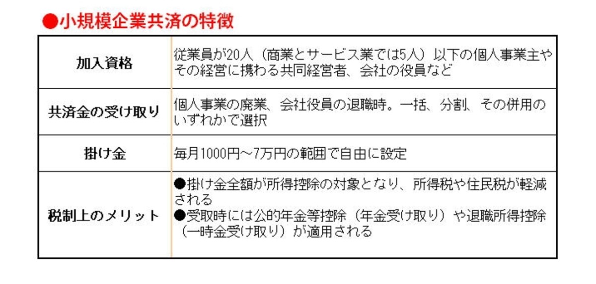 掛け金は全額が所得控除される小規模企業共済