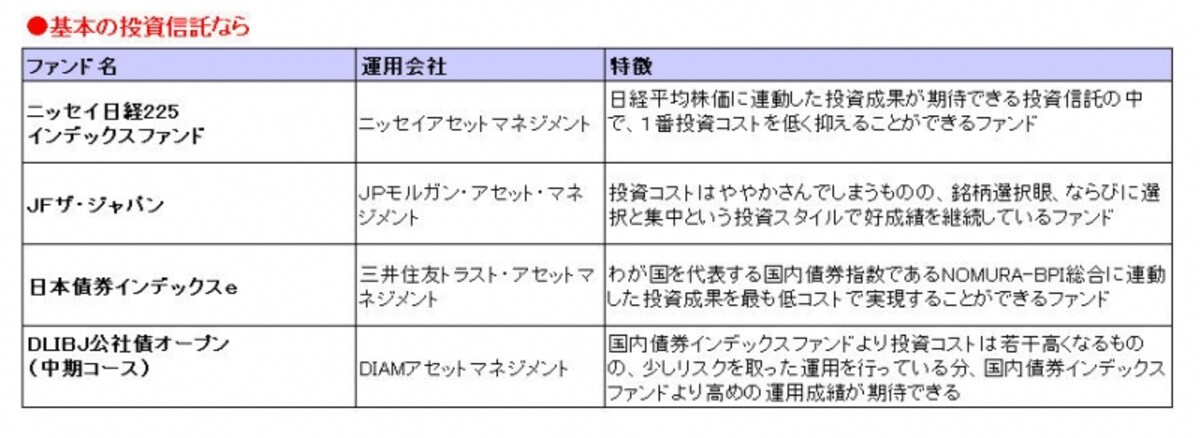 深野さんおすすめの基本の投信