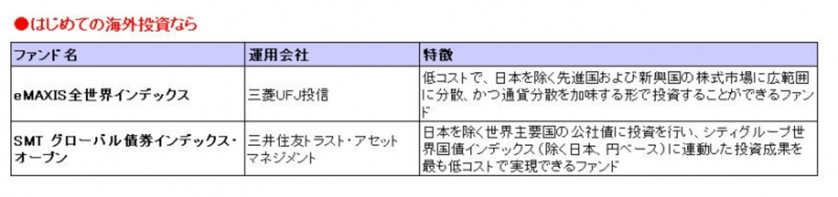 海外に投資したい人におすすめなファンド
