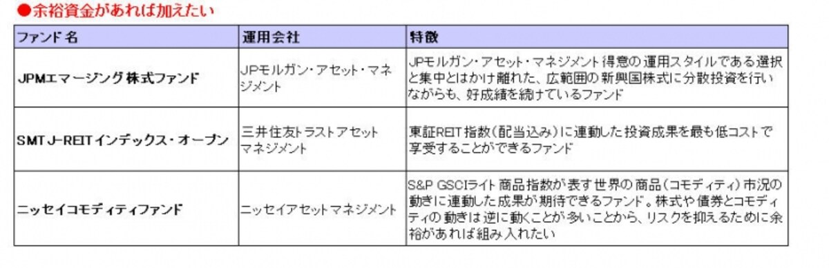 資金に余裕があれば投資したいファンド
