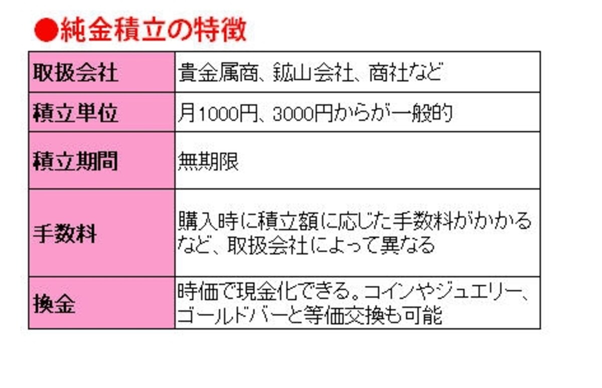 純金積立は老後の楽しみにもなる