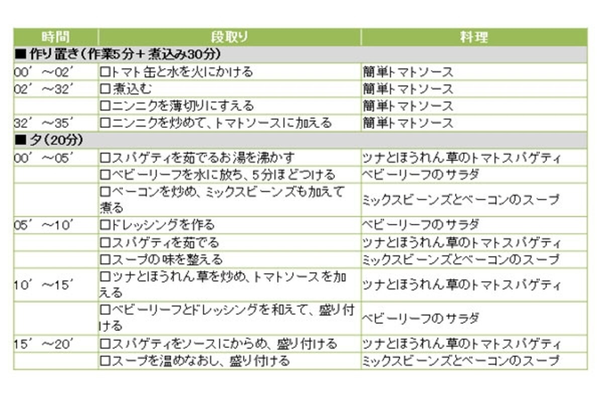 トマトパスタのワンプレートの段取り