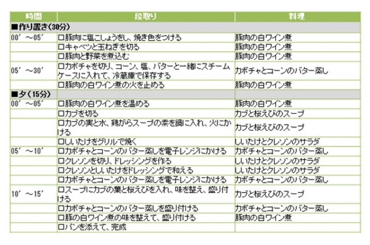 豚肉の白ワイン煮の段取り