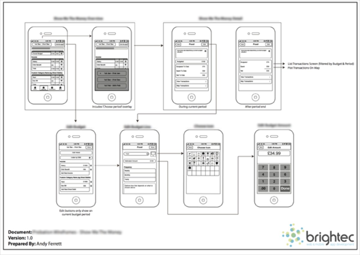 wireframing