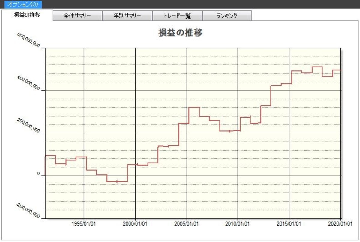 システムトレードの達人