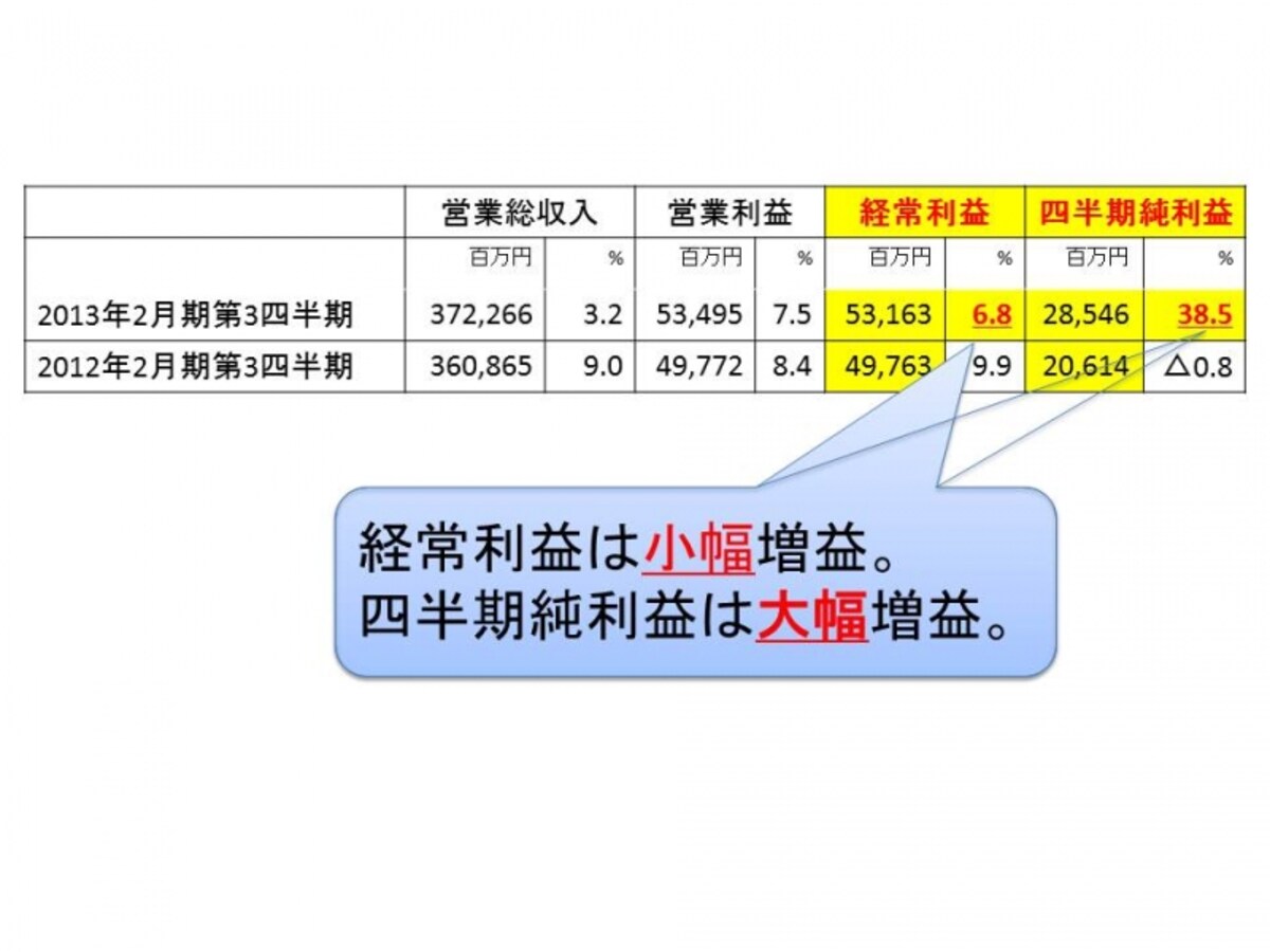 ローソンの決算短信（2013年2月期　第3四半期）