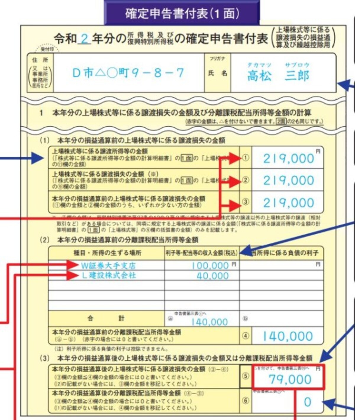 株の譲渡で損失が生じ、差し引ききれない譲渡損を繰越す時の付表の記載例（出典：国税庁資料より）