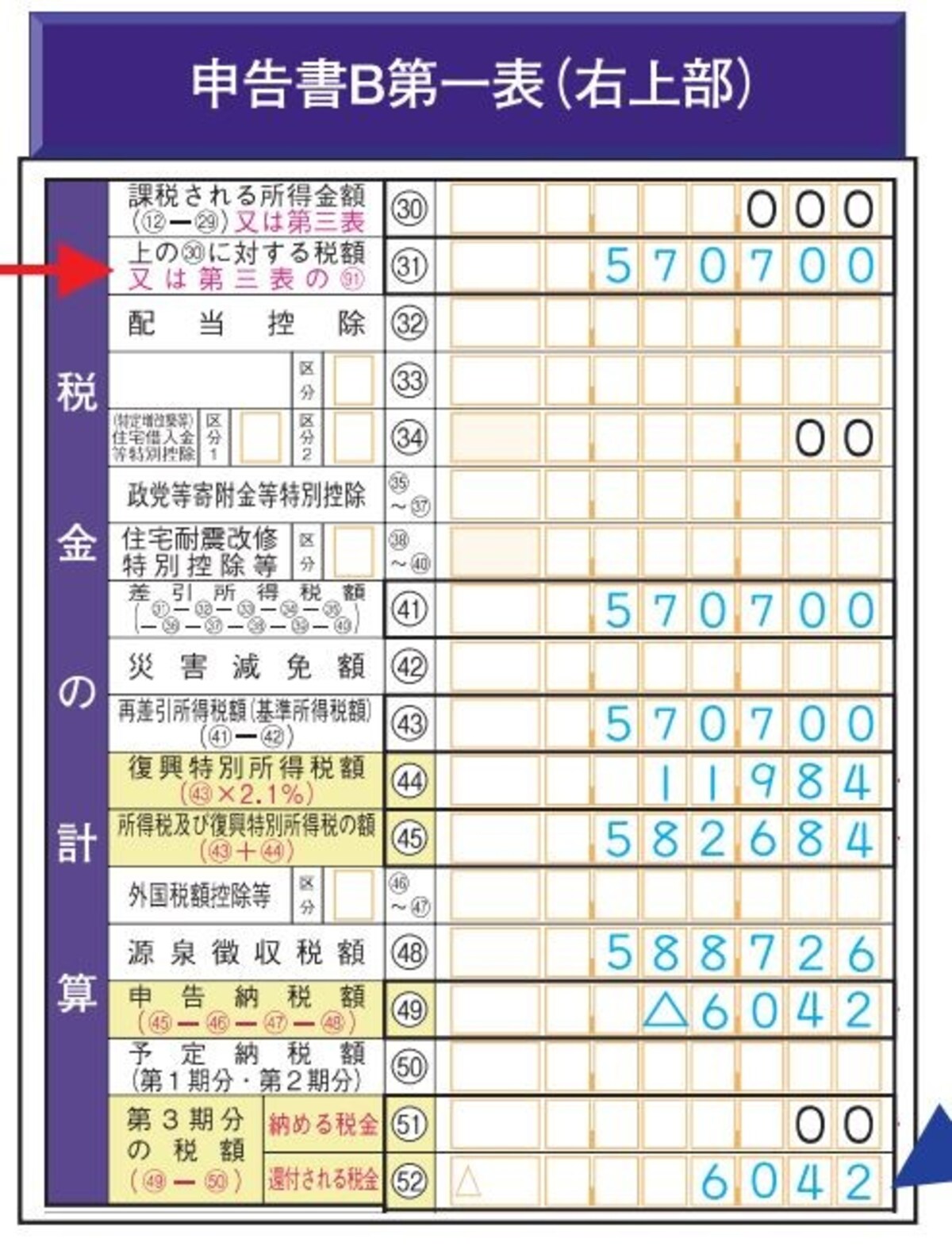 配当金から源泉徴収された税金の一部が還付される場合の申告書Bの末尾の記入例（出典：国税庁資料より）