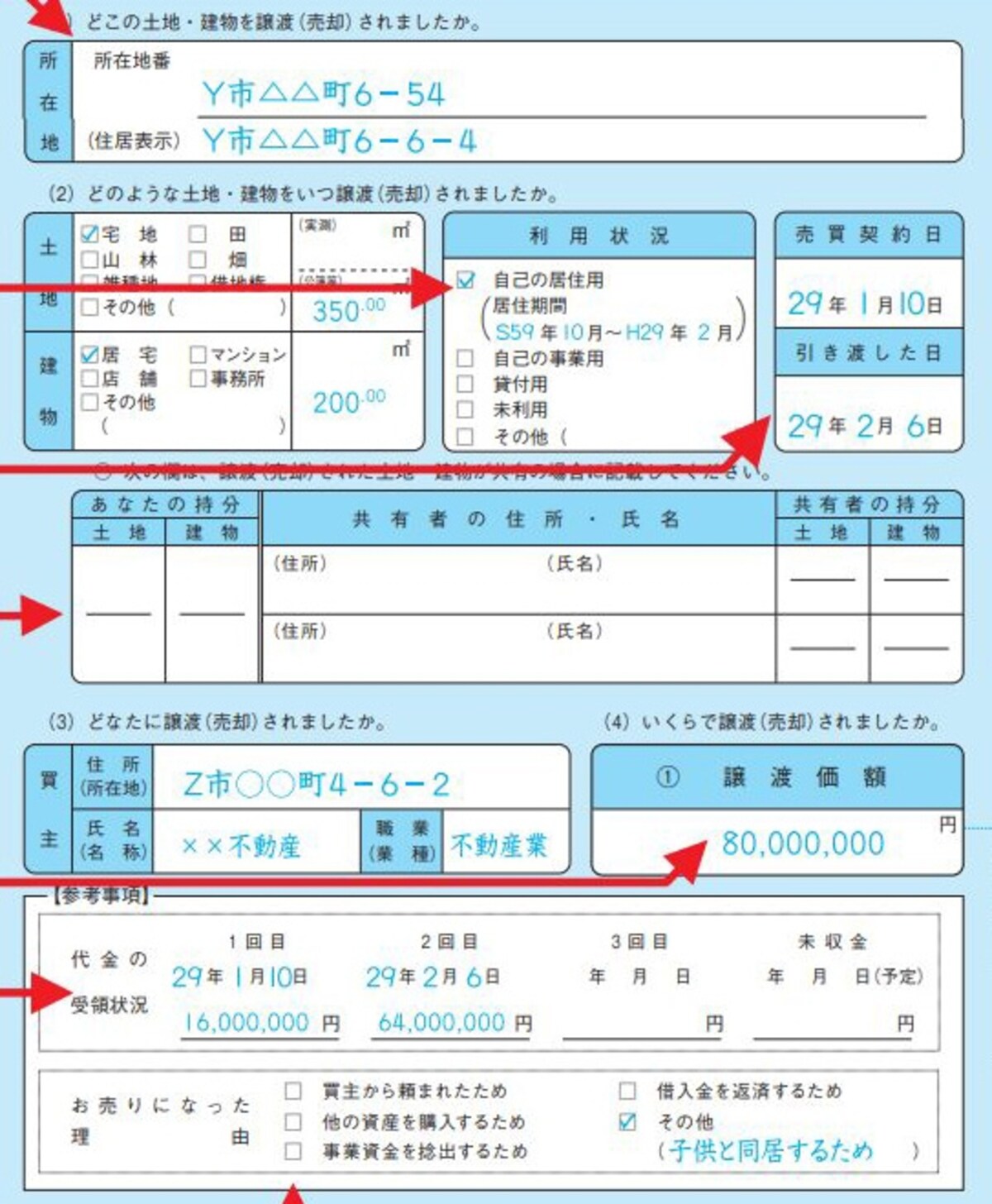 売却時の経緯を書きだします（出典：国税庁記載例より）