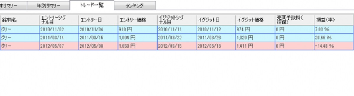 システムトレードの達人