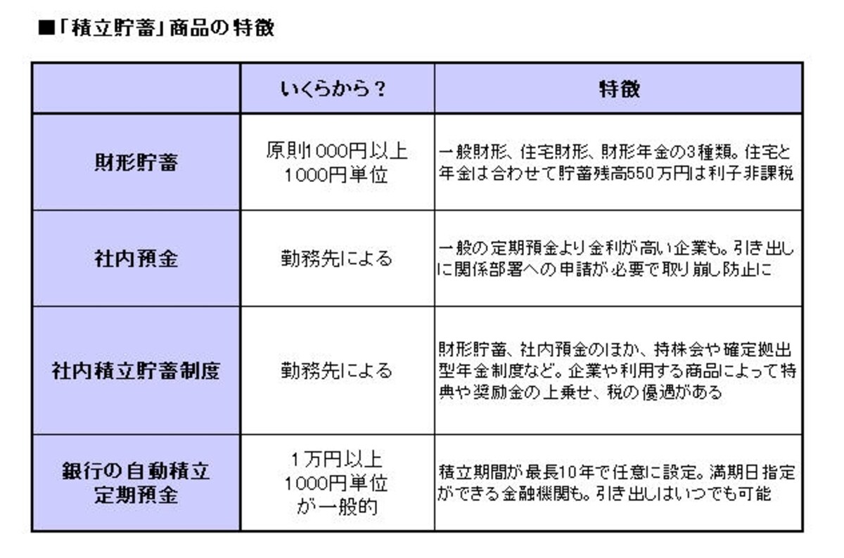 非課税特典のある商品を使えるのは会社員の特権！　使わなくちゃソン！