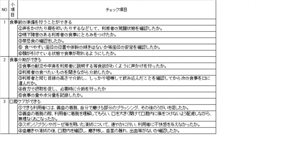 評価基準の一部