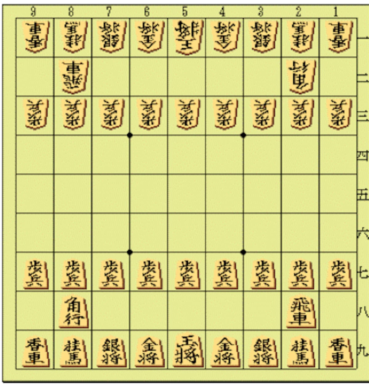 駒のならべ方