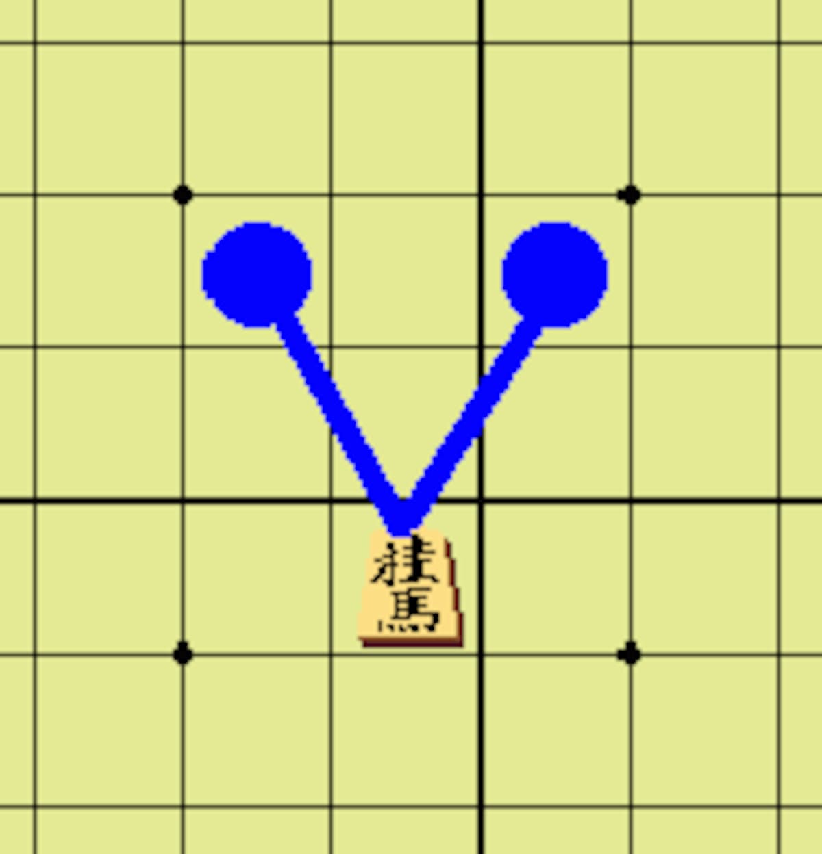 桂馬の動き