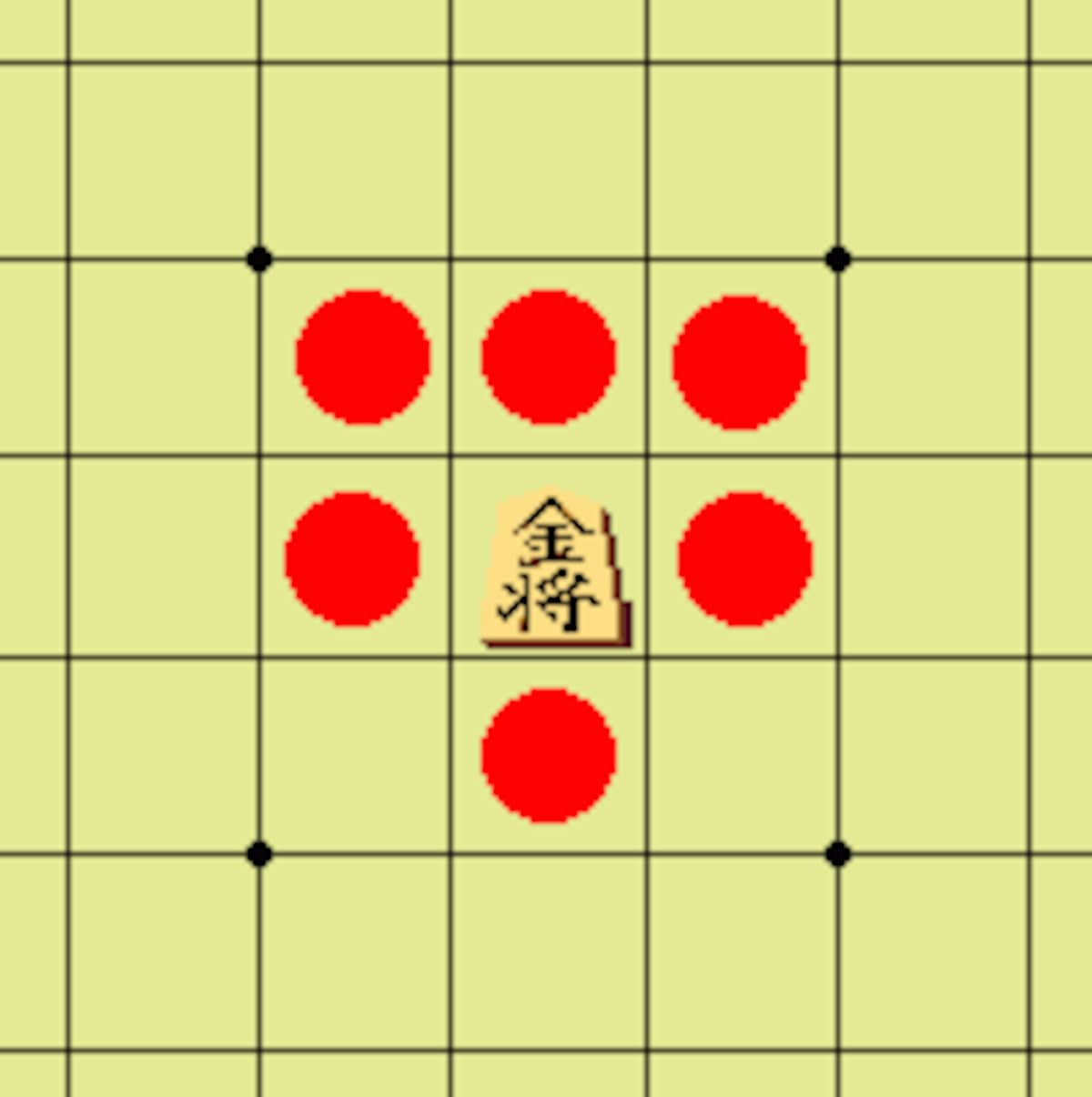 金将の動き