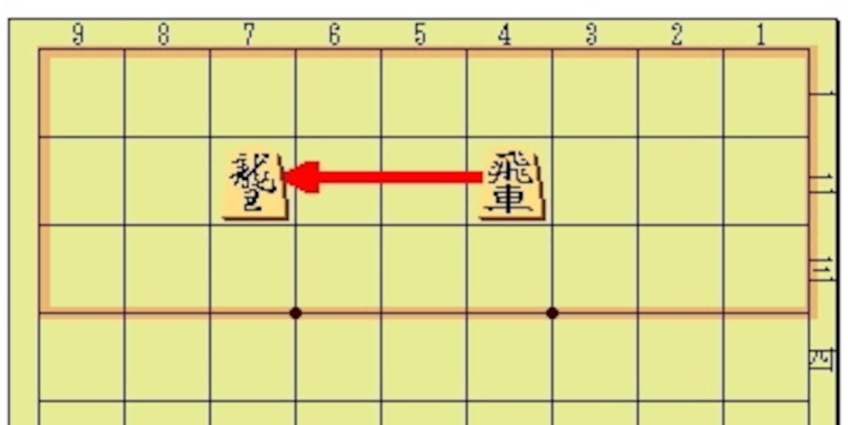 敵陣内を移動すれば成れる