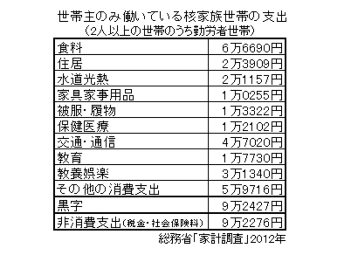 家計