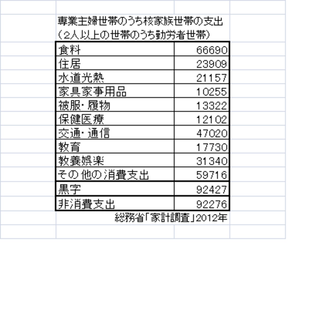 専業主婦